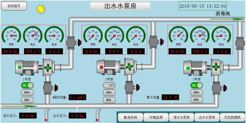 数据传输控制板 建筑智能化控制设备的核心枢纽